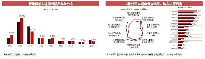 乘用车与商用车底盘_2017年专用车行业_2022年商用车行业分析