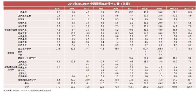 2017年专用车行业_乘用车与商用车底盘_2022年商用车行业分析