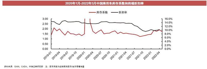 乘用车与商用车底盘_2017年专用车行业_2022年商用车行业分析