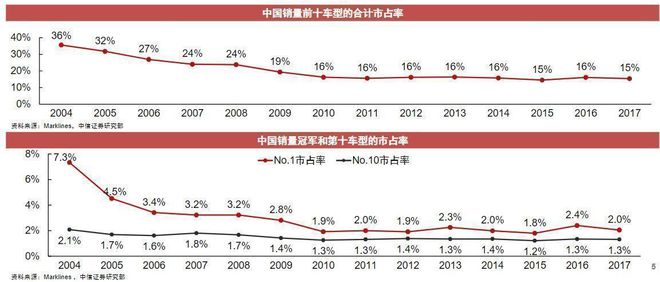 2022年商用车行业分析_乘用车与商用车底盘_2017年专用车行业