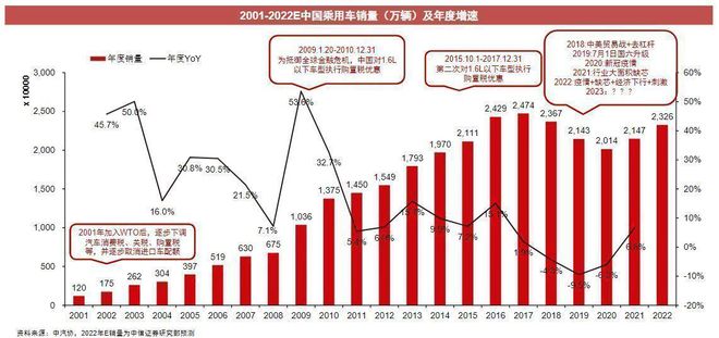 乘用车与商用车底盘_2022年商用车行业分析_2017年专用车行业