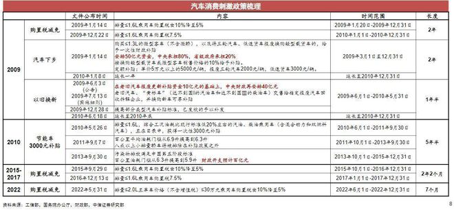 乘用车与商用车底盘_2022年商用车行业分析_2017年专用车行业