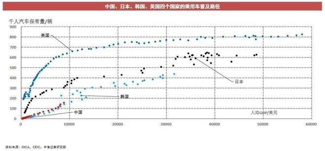 2022年商用车行业分析_2017年专用车行业_乘用车与商用车底盘