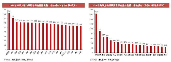 2017年专用车行业_2022年商用车行业分析_乘用车与商用车底盘