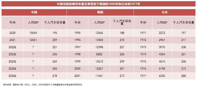 2022年商用车行业分析_2017年专用车行业_乘用车与商用车底盘