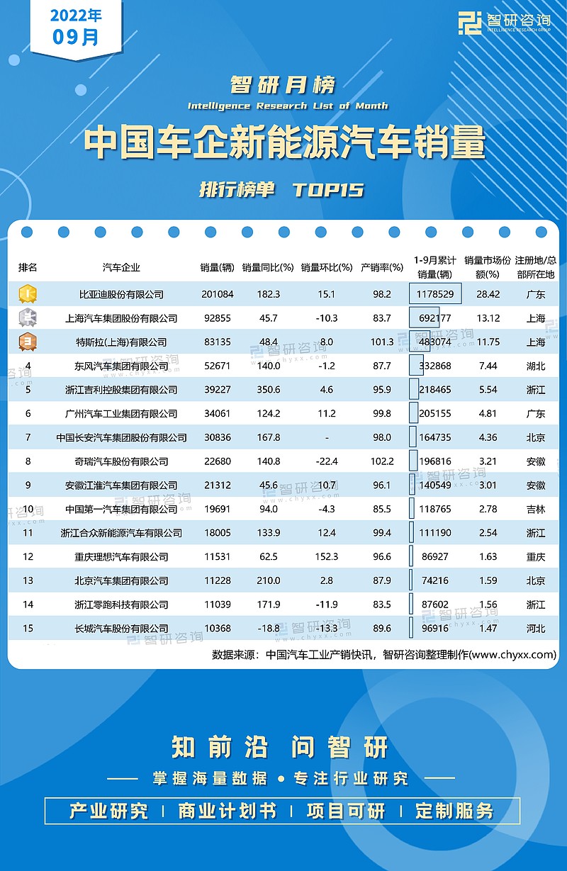 2016汽车品牌销量排名_19年元月中国乘用车销量排名_2022年中国汽车销量排名