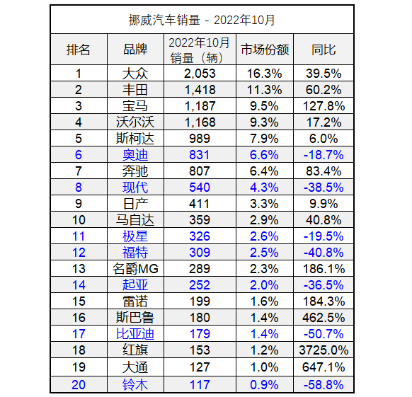 2022汽车二月份销量排行_6月份suv销量排行_4月份suv销量排行