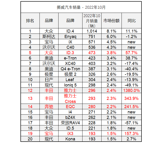 6月份suv销量排行_4月份suv销量排行_2022汽车二月份销量排行