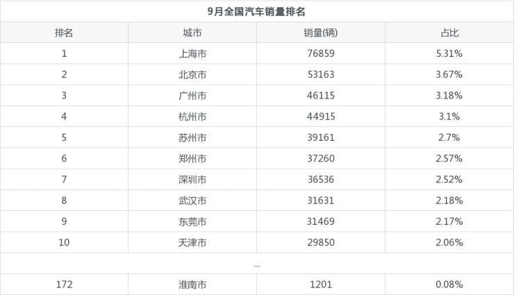 2014nian全国电动车销量排名_全国汽车品牌销量排名_汽车全国销量排名