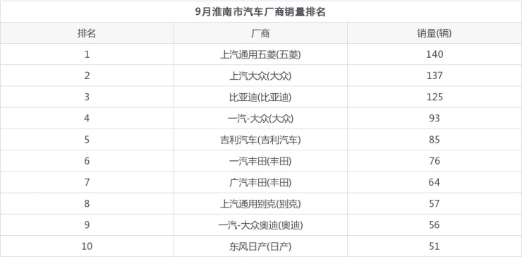 全国汽车品牌销量排名_汽车全国销量排名_2014nian全国电动车销量排名