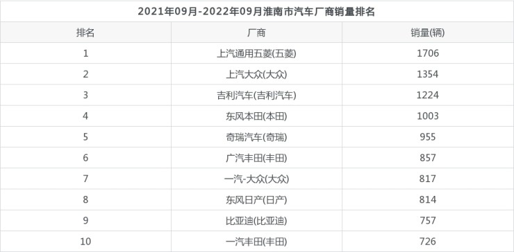 2014nian全国电动车销量排名_汽车全国销量排名_全国汽车品牌销量排名