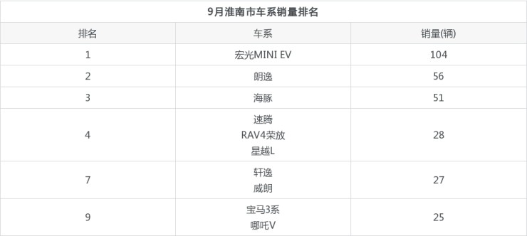 全国汽车品牌销量排名_汽车全国销量排名_2014nian全国电动车销量排名