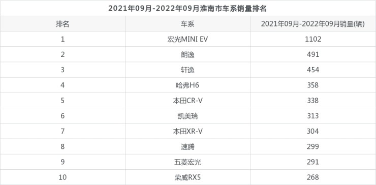 全国汽车品牌销量排名_汽车全国销量排名_2014nian全国电动车销量排名