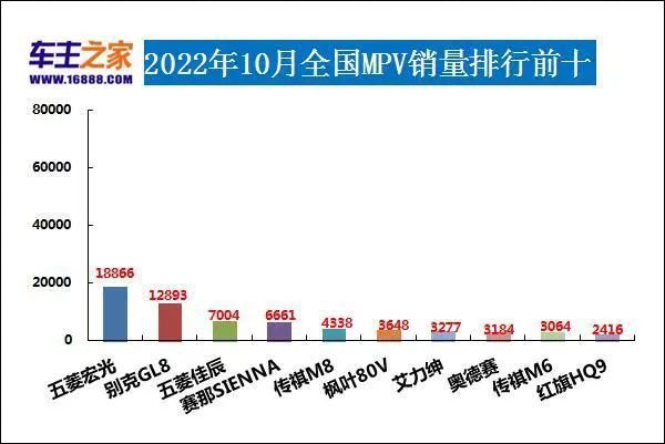 汽车销量排行榜2022年5月SUV完整版_2017年4月suv销量排行_12月汽车suv销量 排行