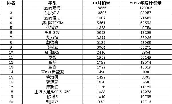 12月汽车suv销量 排行_2017年4月suv销量排行_汽车销量排行榜2022年5月SUV完整版