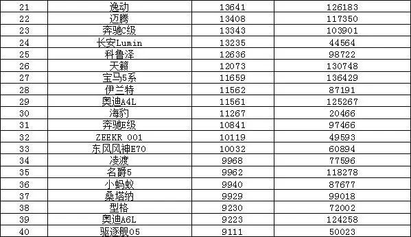 12月汽车suv销量 排行_汽车销量排行榜2022年5月SUV完整版_2017年4月suv销量排行