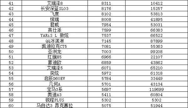 汽车销量排行榜2022年5月SUV完整版_12月汽车suv销量 排行_2017年4月suv销量排行