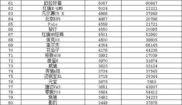 汽车销量排行榜2022年5月SUV完整版_12月汽车suv销量 排行_2017年4月suv销量排行