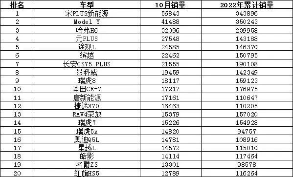 2017年4月suv销量排行_汽车销量排行榜2022年5月SUV完整版_12月汽车suv销量 排行