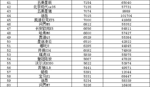 2017年4月suv销量排行_12月汽车suv销量 排行_汽车销量排行榜2022年5月SUV完整版