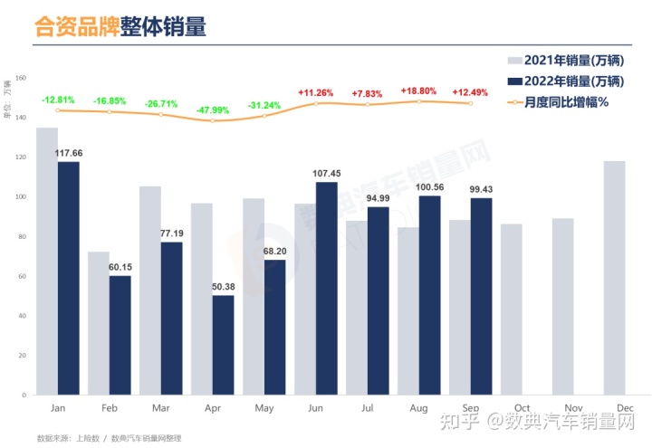 2022年车品牌销量_2018全球豪车品牌销量_车品牌销量