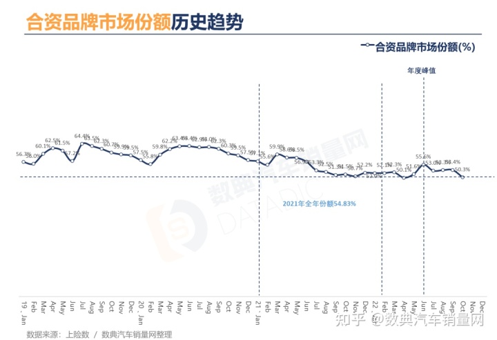 2018全球豪车品牌销量_车品牌销量_2022年车品牌销量