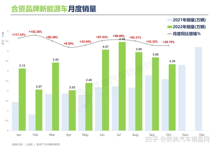 2022年车品牌销量_2018全球豪车品牌销量_车品牌销量