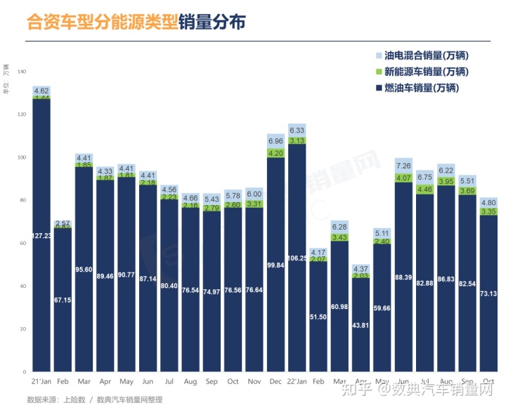 2018全球豪车品牌销量_车品牌销量_2022年车品牌销量