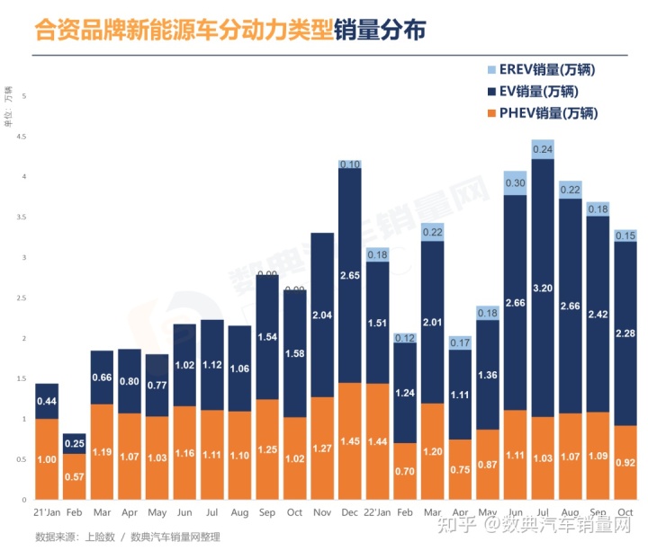 2018全球豪车品牌销量_2022年车品牌销量_车品牌销量