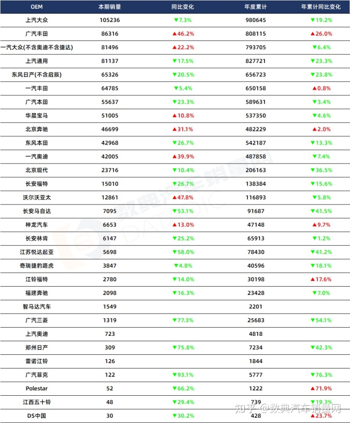 车品牌销量_2022年车品牌销量_2018全球豪车品牌销量