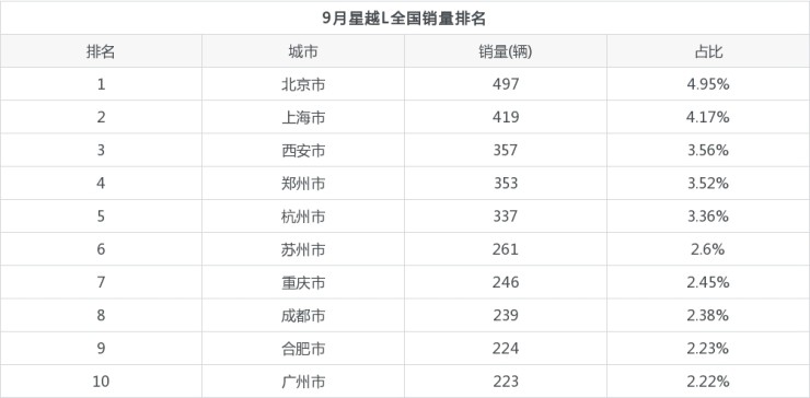 汽车全国销量排名_全国电视机销量排名_全国电动车销量排名