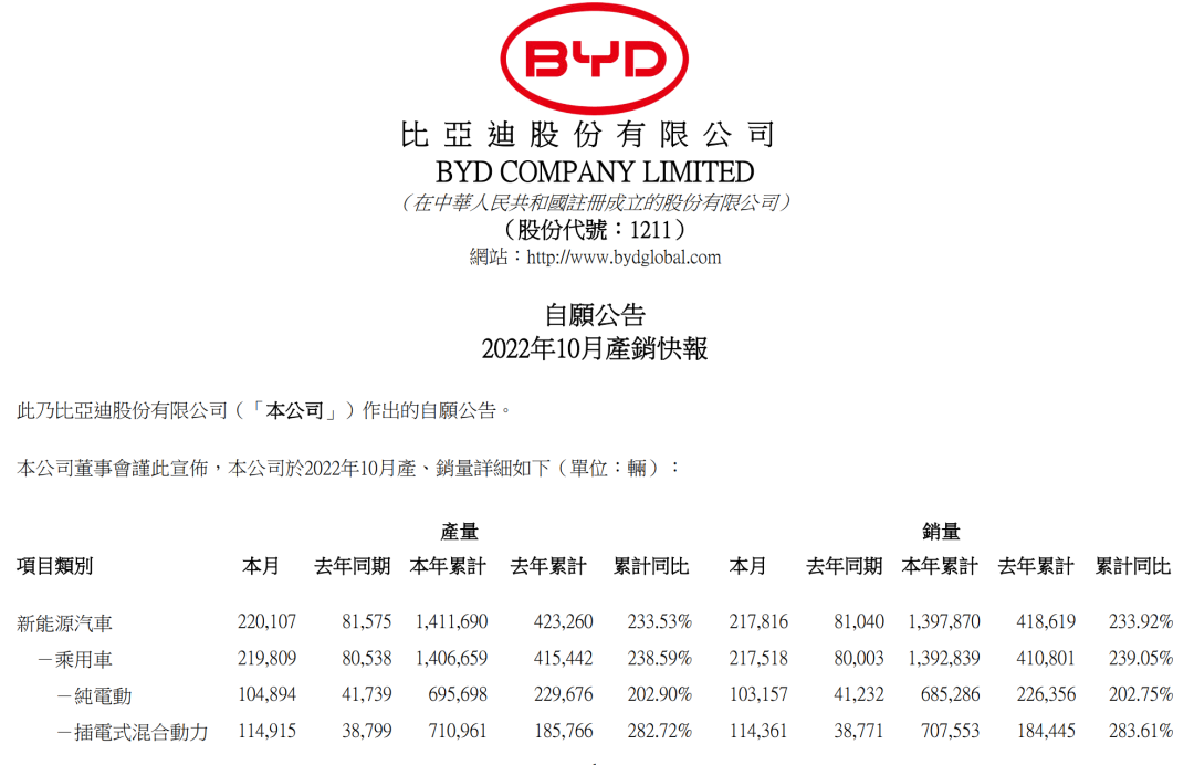 2016年suv销量排行_2018年5月suv销量排行_2022年suv全年销量排行