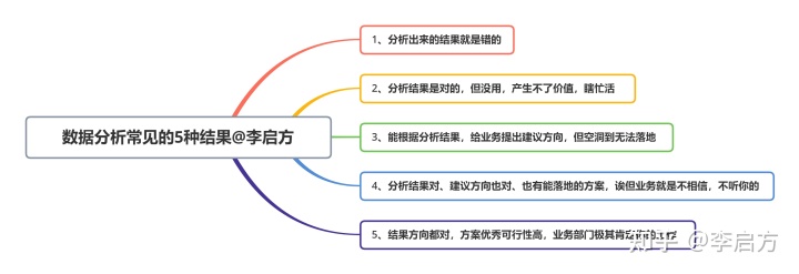 央视朱记大数据骗局_大数据营销笔记本骗局_大数据培训是骗局