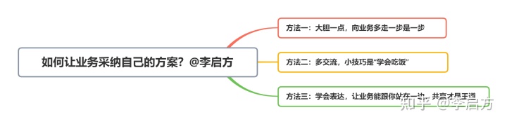 大数据营销笔记本骗局_大数据培训是骗局_央视朱记大数据骗局