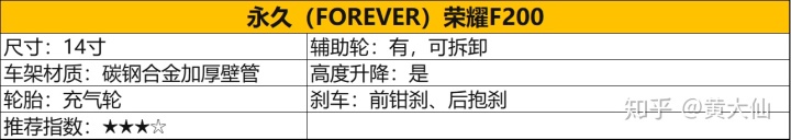 儿童电动摇摆投币车_儿童电动平衡车品牌_儿童电动车不走了什么原因