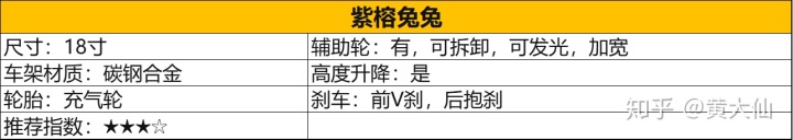 儿童电动平衡车品牌_儿童电动车不走了什么原因_儿童电动摇摆投币车