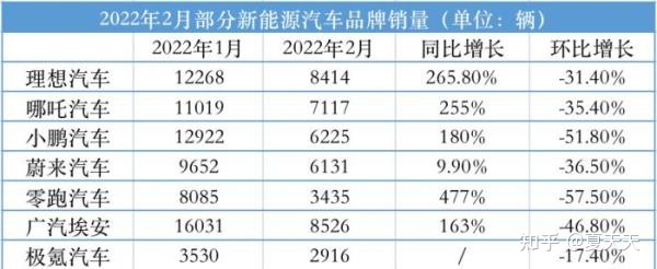 5月份suv销量排行_2018年4月份b级车销量排行_二月份汽车销量排行榜2022