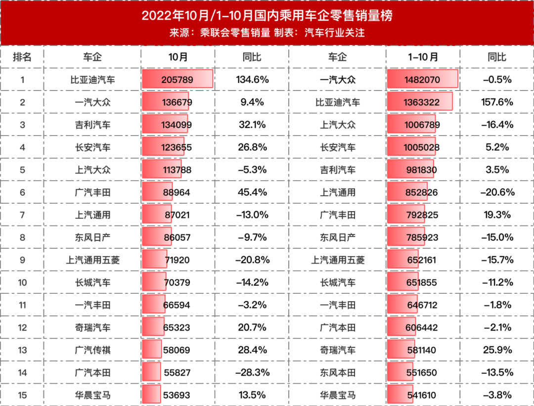 国产两厢车销量排行_国产十大汽车品牌排行_国产品牌汽车销量排行榜2022