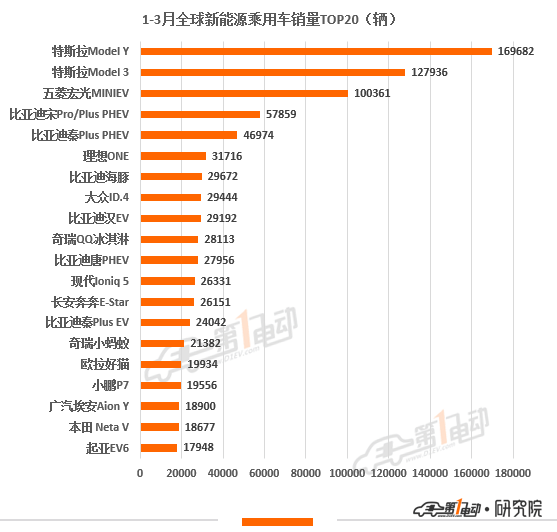 2014年9月汽车suv销量排行榜_2016年4月中级车销量排名_2022汽车销量排名3月