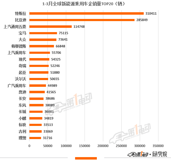 2014年9月汽车suv销量排行榜_2016年4月中级车销量排名_2022汽车销量排名3月