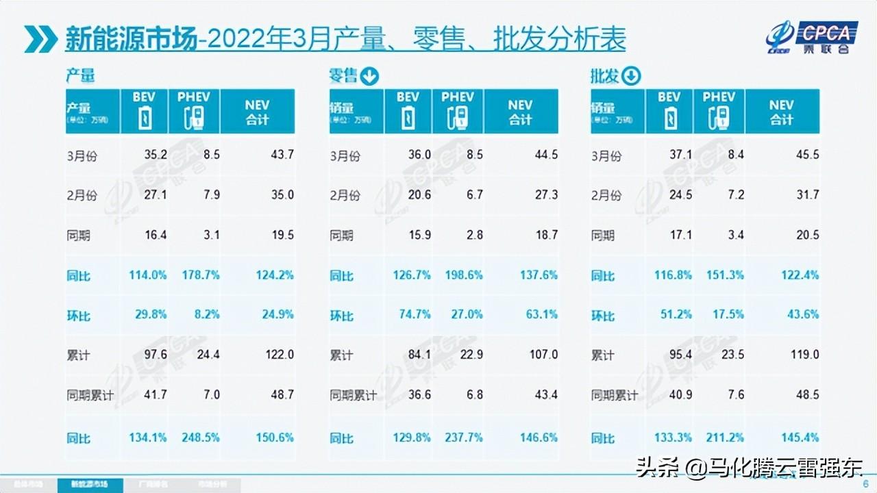 2022汽车销量排名3月_2014年9月汽车suv销量排行榜_3月汽车suv销量排行榜