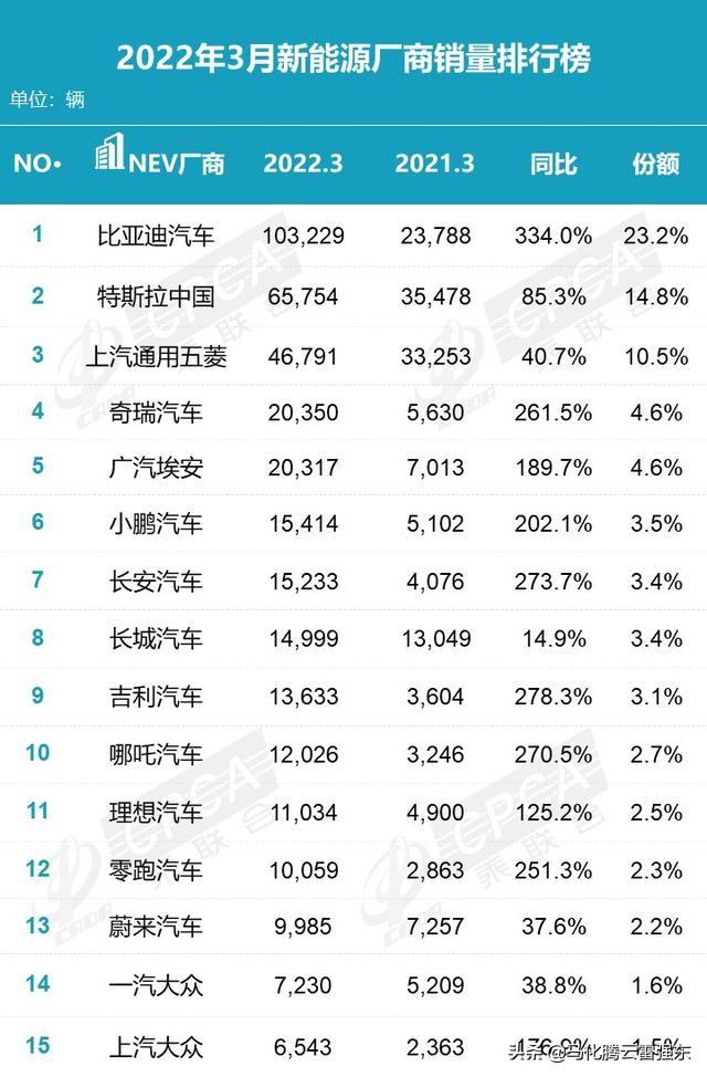 2014年9月汽车suv销量排行榜_3月汽车suv销量排行榜_2022汽车销量排名3月