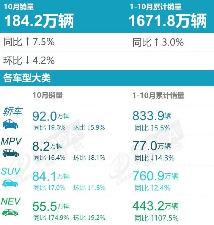 台湾2000年唱片销量榜_g榜销量排行_2022年小型轿车销量排行榜