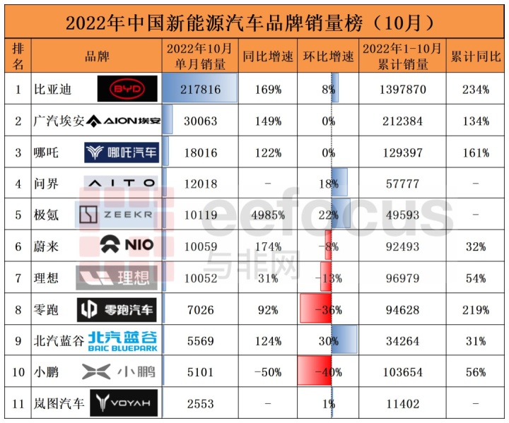 国内电子烟销量榜前十名_香烟销量排行榜前10名_2022年中型轿车销量排行榜前十名