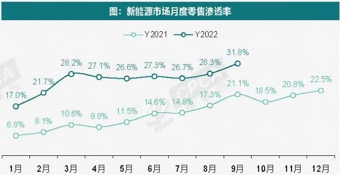 国内电子烟销量榜前十名_香烟销量排行榜前10名_2022年中型轿车销量排行榜前十名