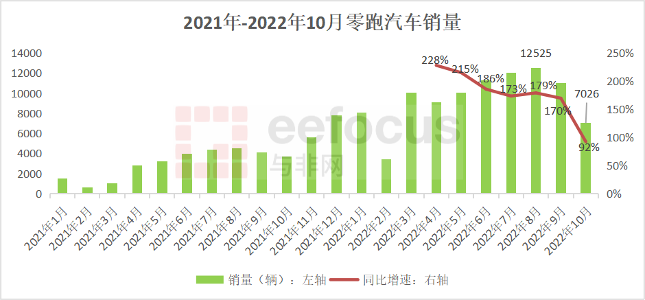 2022年中型轿车销量排行榜前十名_香烟销量排行榜前10名_国内电子烟销量榜前十名