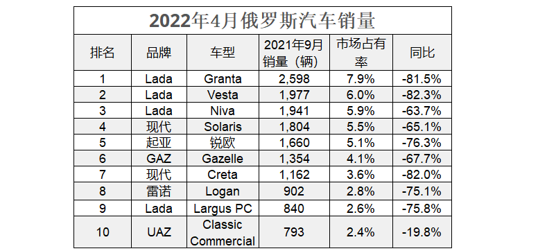 2017年7月重卡销量排名_2014年2月汽车suv销量排行榜_2022年4月汽车销量排名