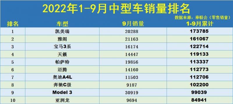 中级车销量排行榜2016_2014年中级车销量_2022年四月份中级车销量