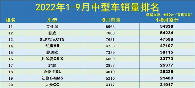 2022年四月份中级车销量_2014年中级车销量_中级车销量排行榜2016