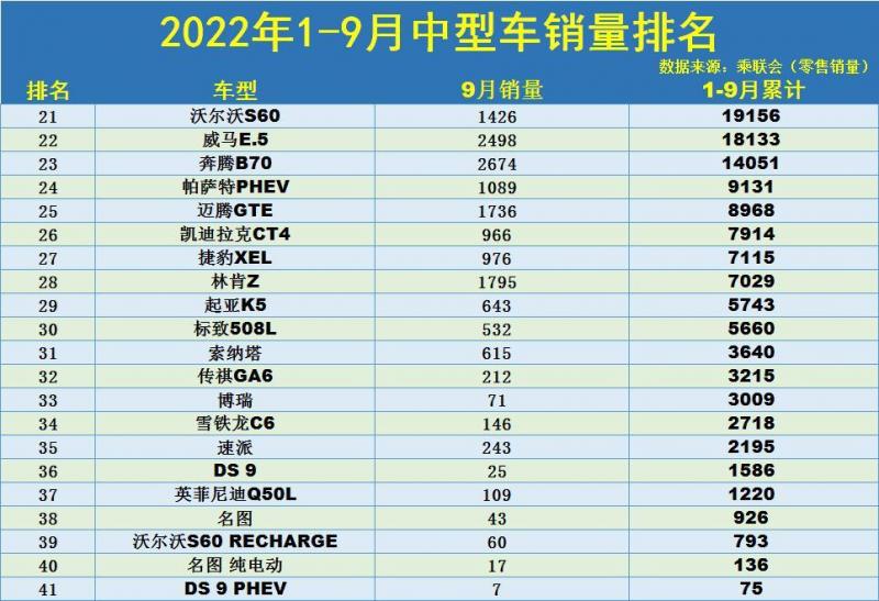 2022年四月份中级车销量_中级车销量排行榜2016_2014年中级车销量